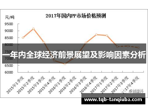 一年内全球经济前景展望及影响因素分析 一年内全球经济前景展望及影响因素分析