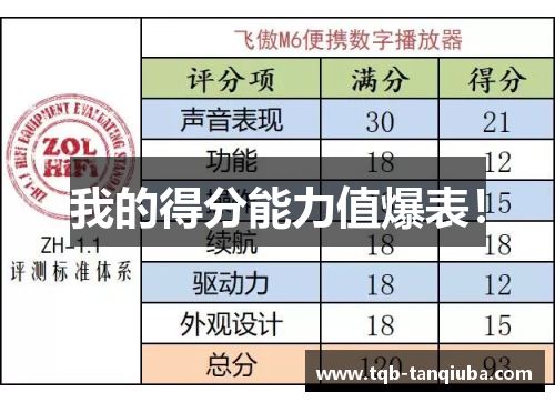 我的得分能力值爆表！