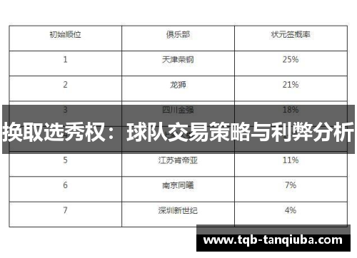 换取选秀权：球队交易策略与利弊分析